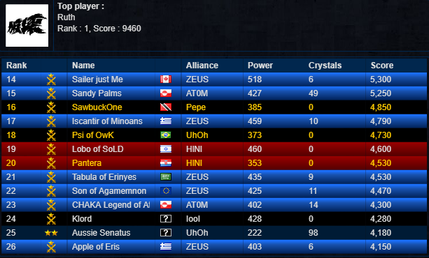 PlayersPage2