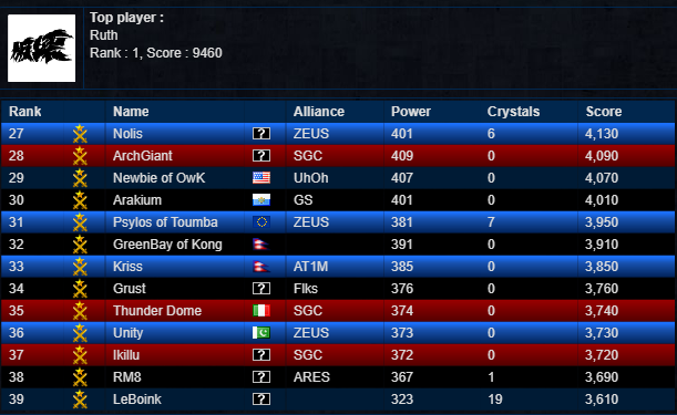 PlayersPage3