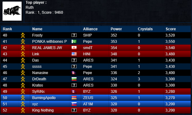PlayersPage4