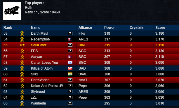 PlayersPage5