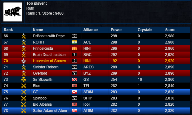 PlayersPage6