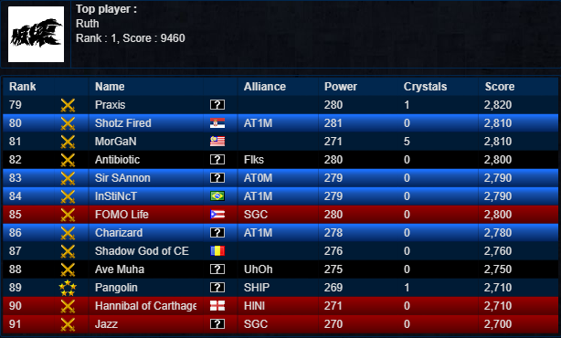 PlayersPage7