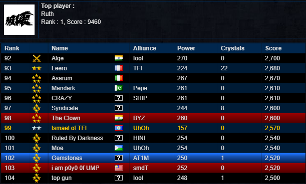 PlayersPage8